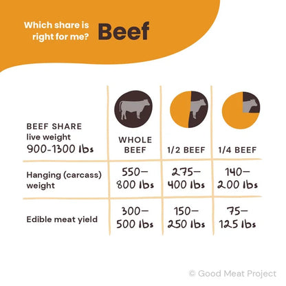 Beef 1/8 Share - Certified Grass-Fed & Humane (Deposit $357): "An Eighth Share of Grass-Fed Beef."