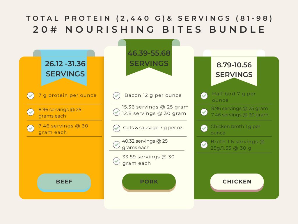 Nourishing Bites Bundle - Farm-Crafted Goodness (20 lbs): "20 lbs of Wholesome Bites."