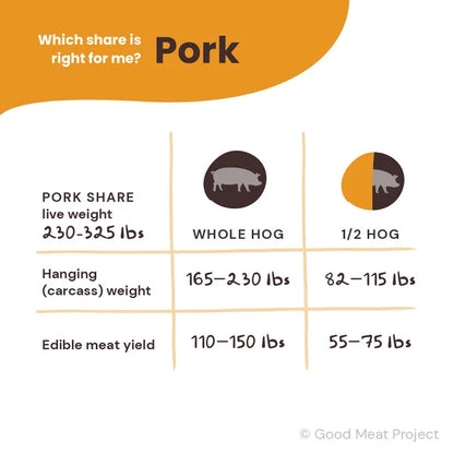 Pork 1/2 Hog Share - Pasture Raised Pork